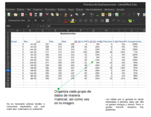 Buenas prácticas para crear un dashboard en Calc — 1A Organización de los datos
