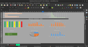 Buenas prácticas para crear un dashboard en Calc — 5B Resultado final