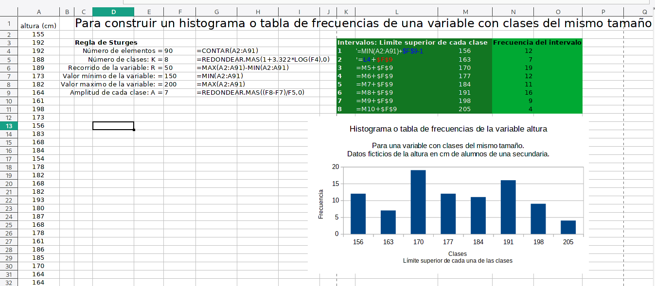 Hoja de cálculo de ejemplo para mostrar en LibreOffice Calc cómo generar un histograma. Tabla de frecuencias e histograma de una variable.