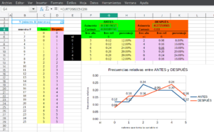 Comparación de histogramas, coeficientes de asimetría y curtosis de dos variables