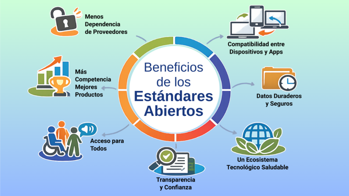 Por qué los estándares abiertos son extremadamente beneficiosos para los usuarios finales
