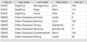 Empleados por proyecto de la base de datos employee.fdb, ejemplo de Firebird