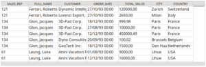Ventas por representante de la base de datos employee.fdb, ejemplo de Firebird