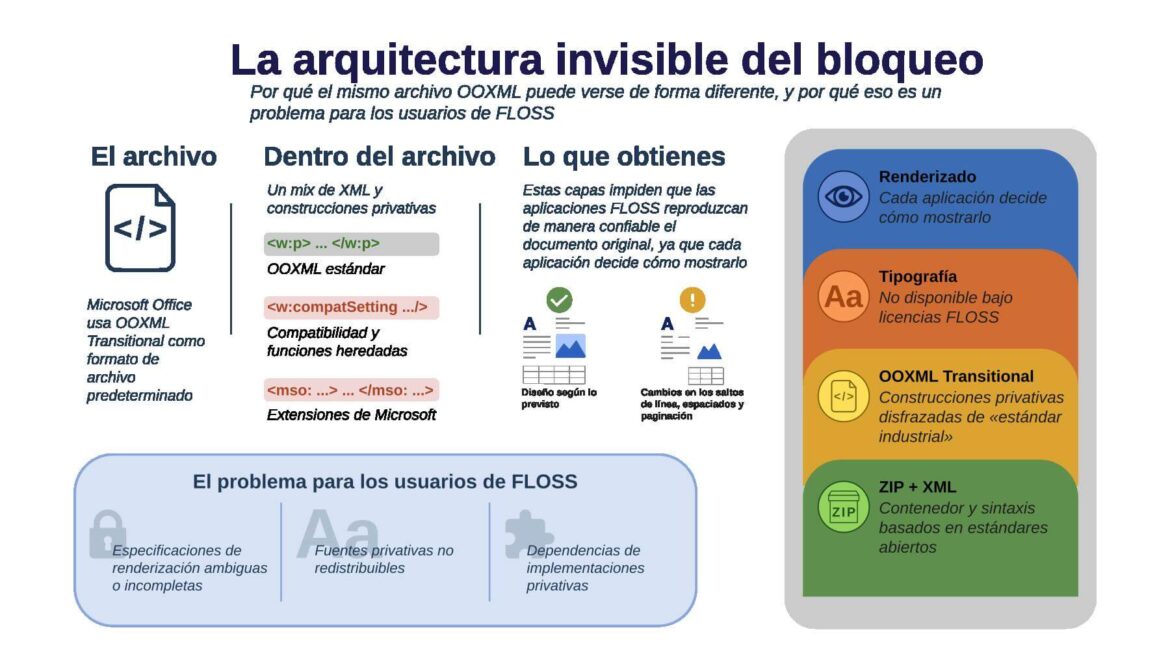 La arquitectura invisible del bloqueo: la superposición de dependencias