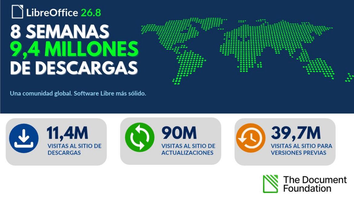 8 semanas, 9.4 millones de descargas